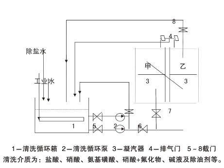 ϴW(xu)